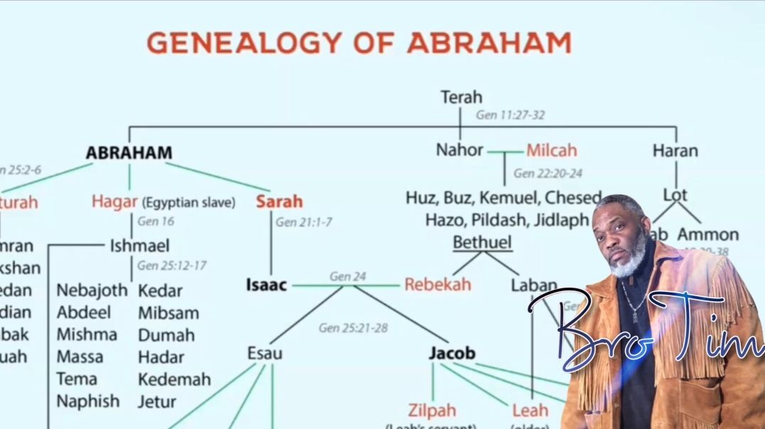 Lesson For Marcus Rogers on Abraham, Lineage & The Hebrew Israelites